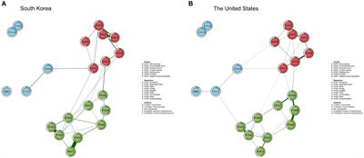 Identification and comparison of pandemic-to-symptom networks of South Korea and the United States